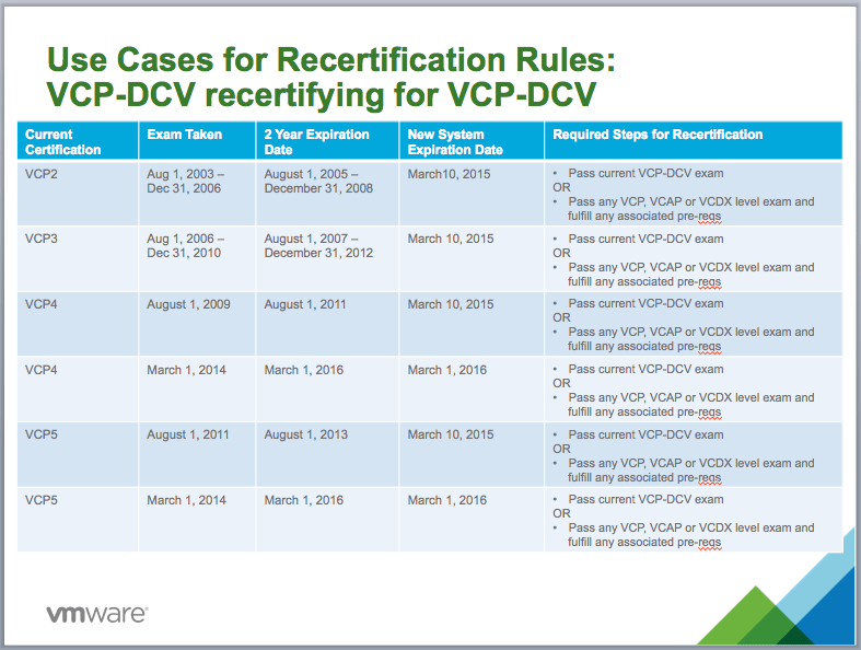 Overview_Slides_-_Recertification_pptx